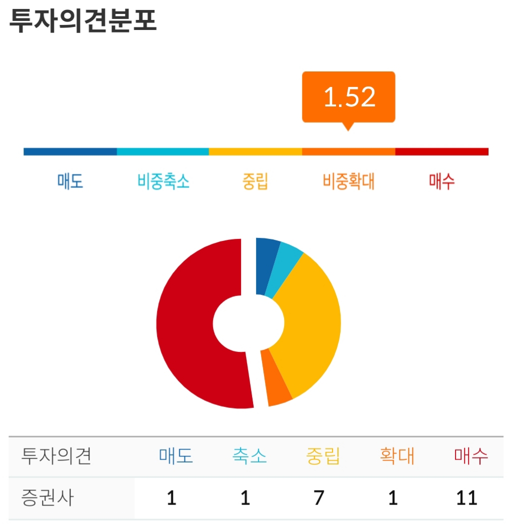  위드코로나 관련주 아모레퍼시픽 주가전망