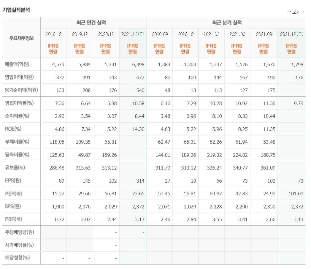 반도체 후공정 관련주식 정리