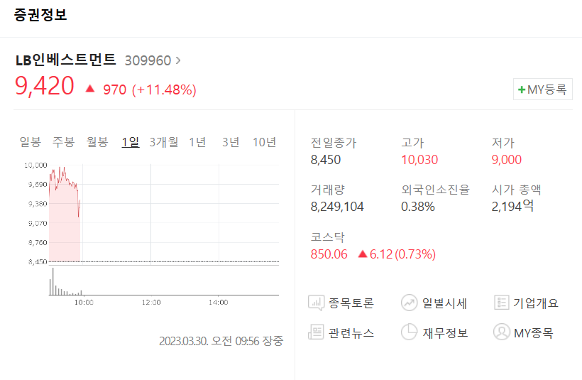  [오늘의 주식] LB인베스트먼트, 2023년 사업계획(인터뷰내용 정리)