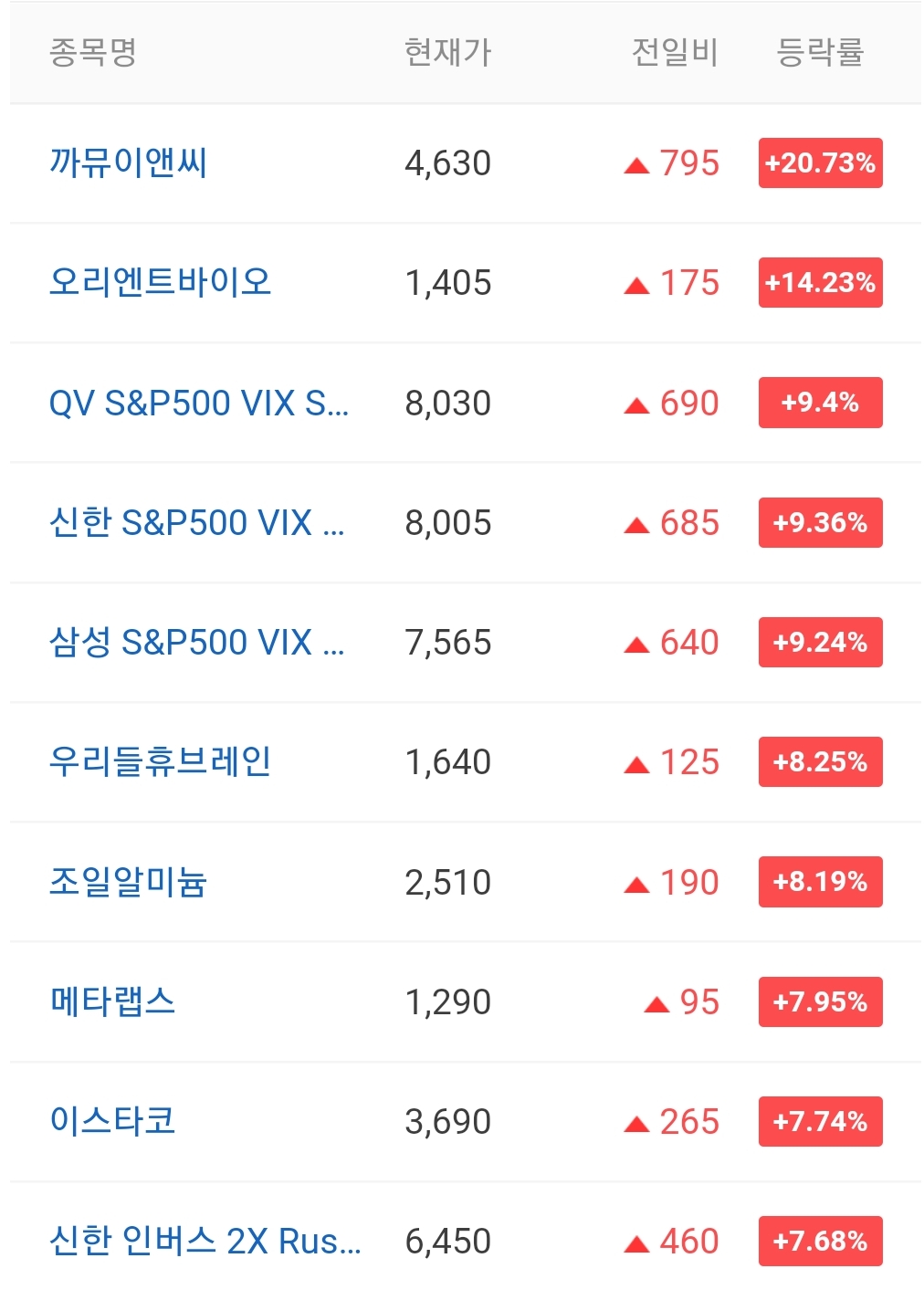  오늘의 상한가 종목 안내 220106 / 한네트 주가 전망 / TS트릴리온 주가 전망 / 위더스제약 주가 전망