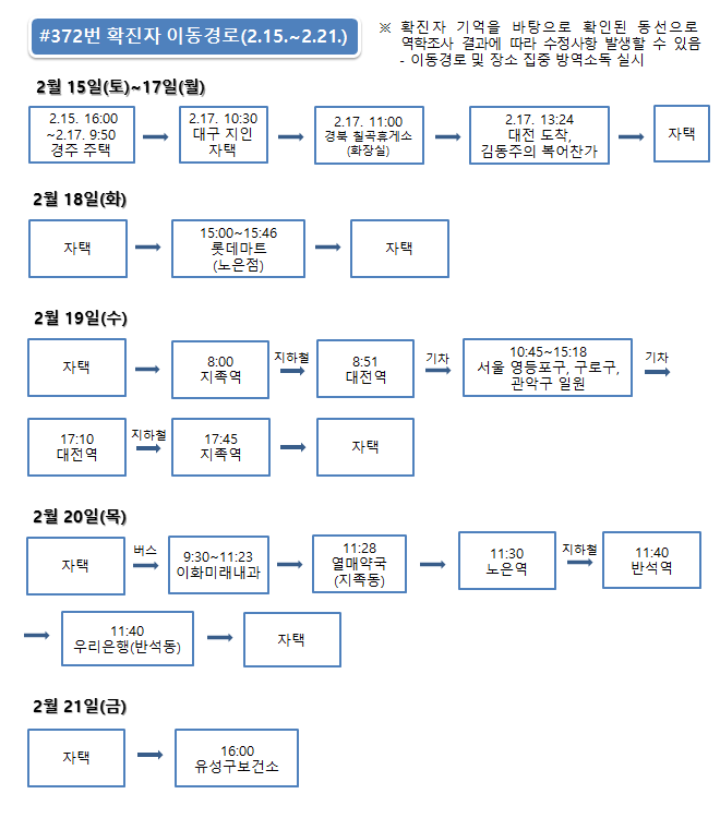  대전 부부 코로나19 확진자 동선