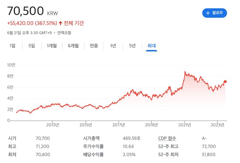 삼성전자-주가