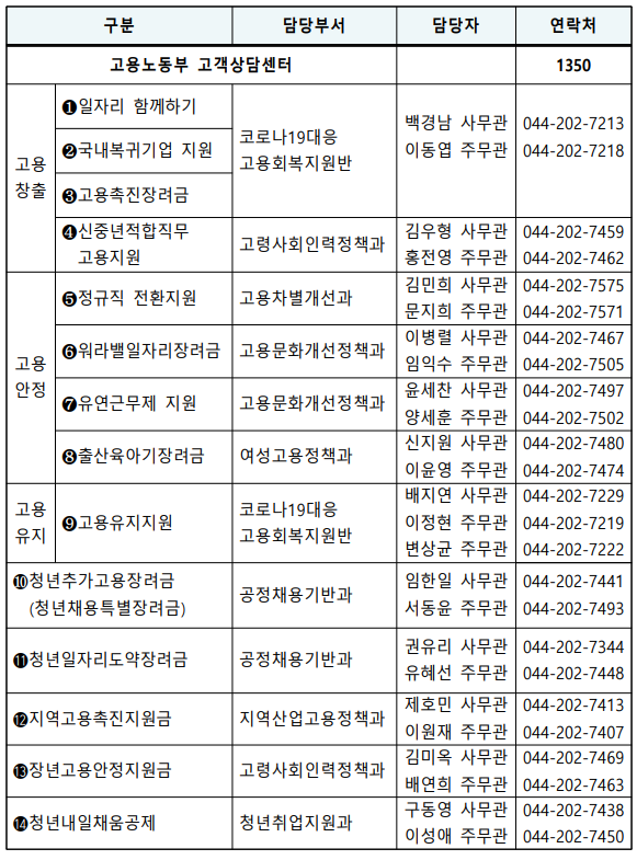 특별고용촉진 장려금 온라인