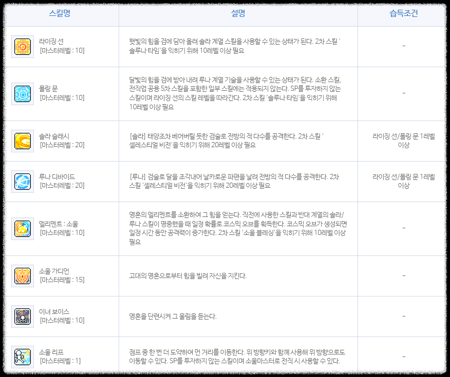 소울마스터 1차 스킬 사진