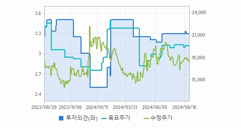 HMM 주가 변동과 기술 혁신에 대한 미래 전망 - undefined - HMM 주가 분석 최종 결론 HMM 주가 변동과 기술 혁신에 대한 미래 전망 - undefined - HMM 주가 분석 최종 결론