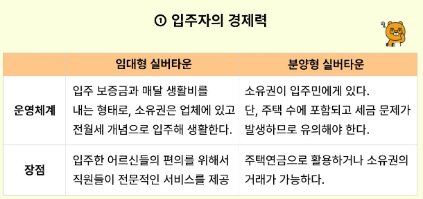 분양형 실버타운