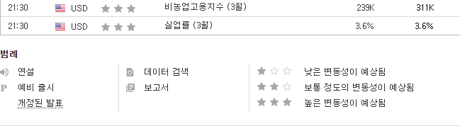  4월7일 주요 경제지표 발표일정