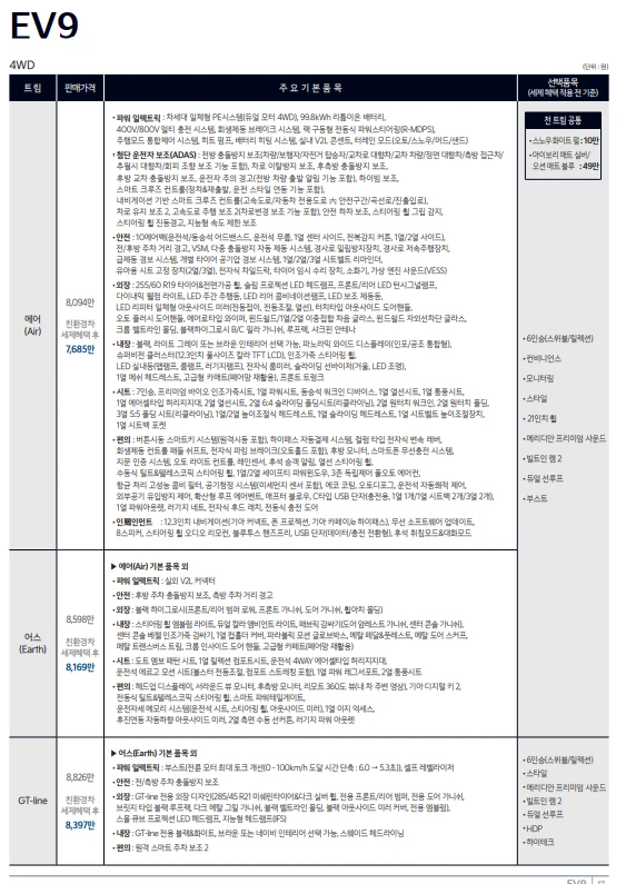 ev9 4wd 가격표