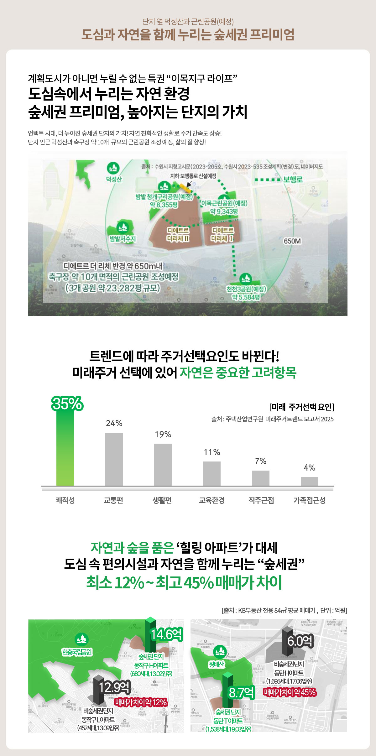 북수원이목지구디에트르더리체무순위-22