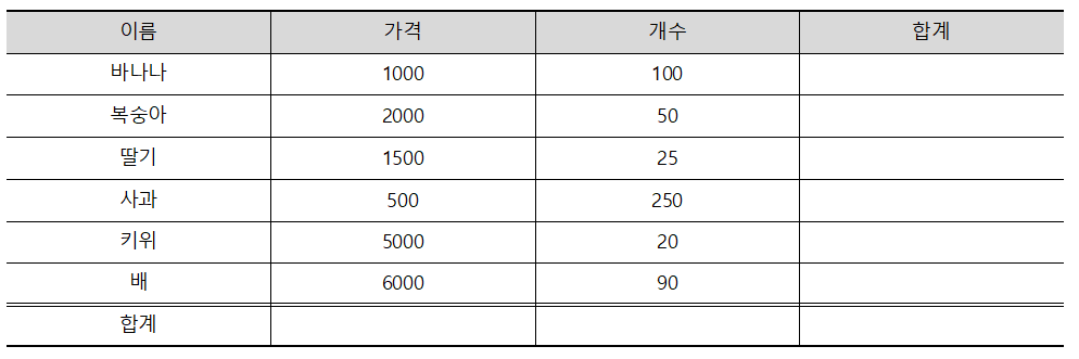  한글 2020 표에 수식 넣고 자동 채우기