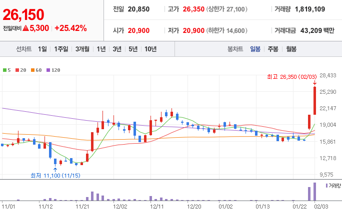 딥시크-관련주-플리토-주가-차트