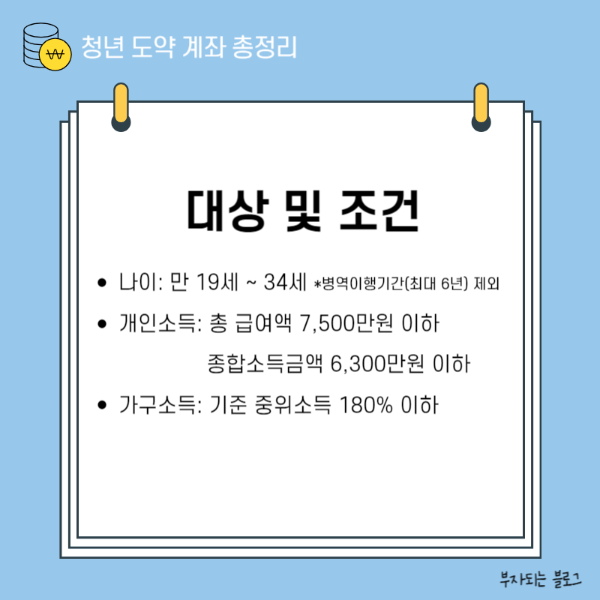 청년도약계좌 대상 조건