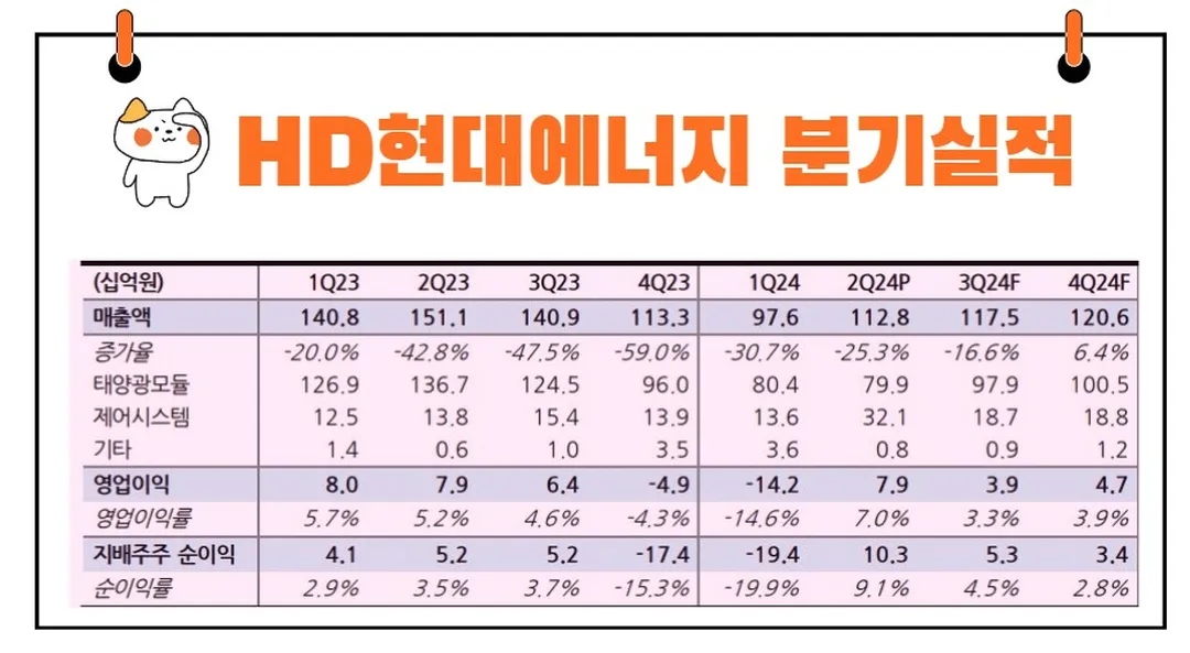 HD현대에너지솔루션 실적