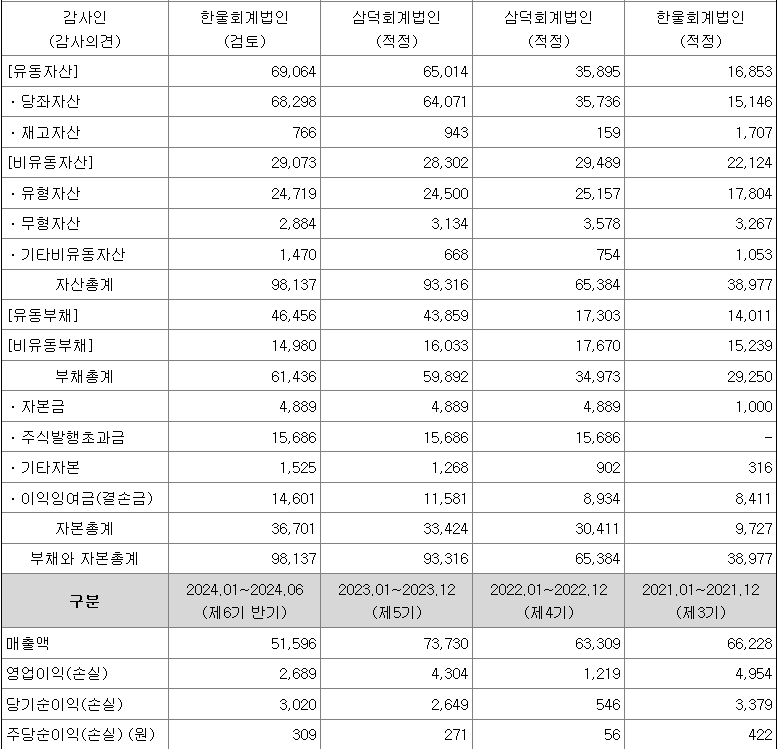 엠오티 실적