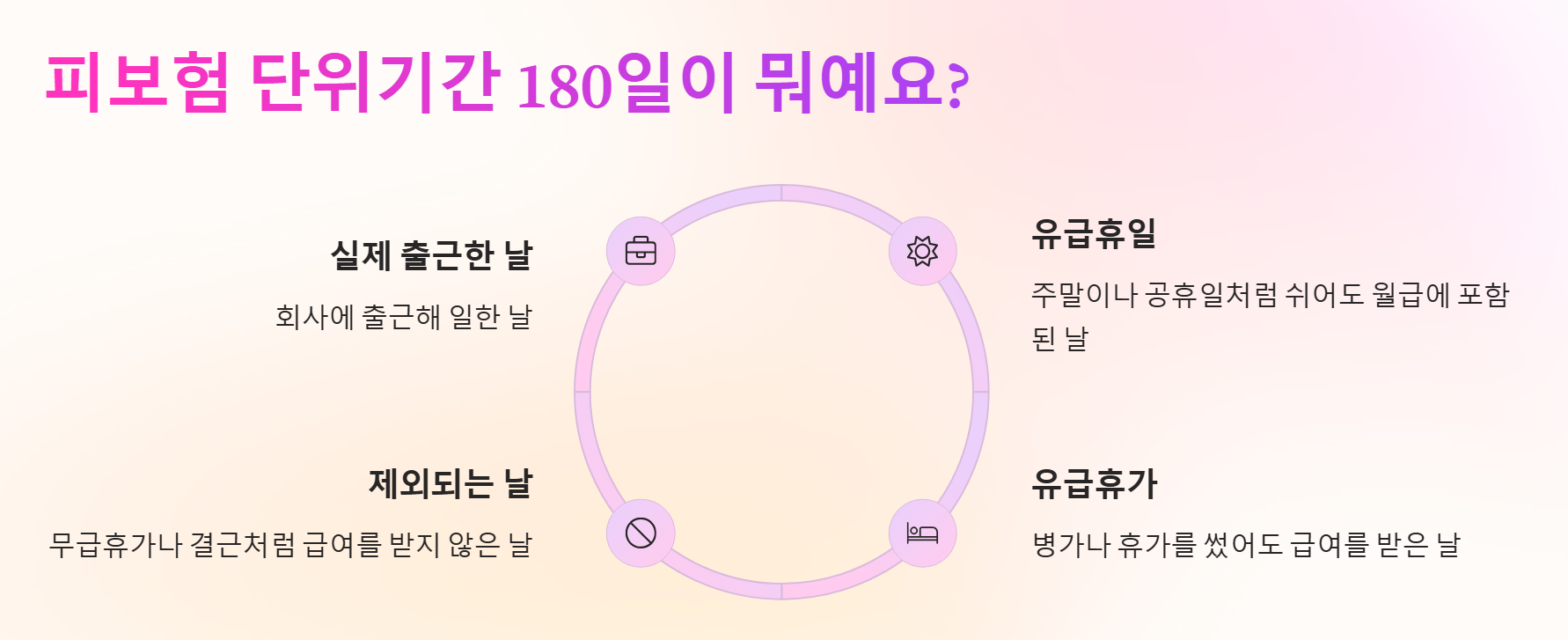육아휴직 급여 조건 총정리 – 180일 기준과 피보험 단위기간 완벽 정리