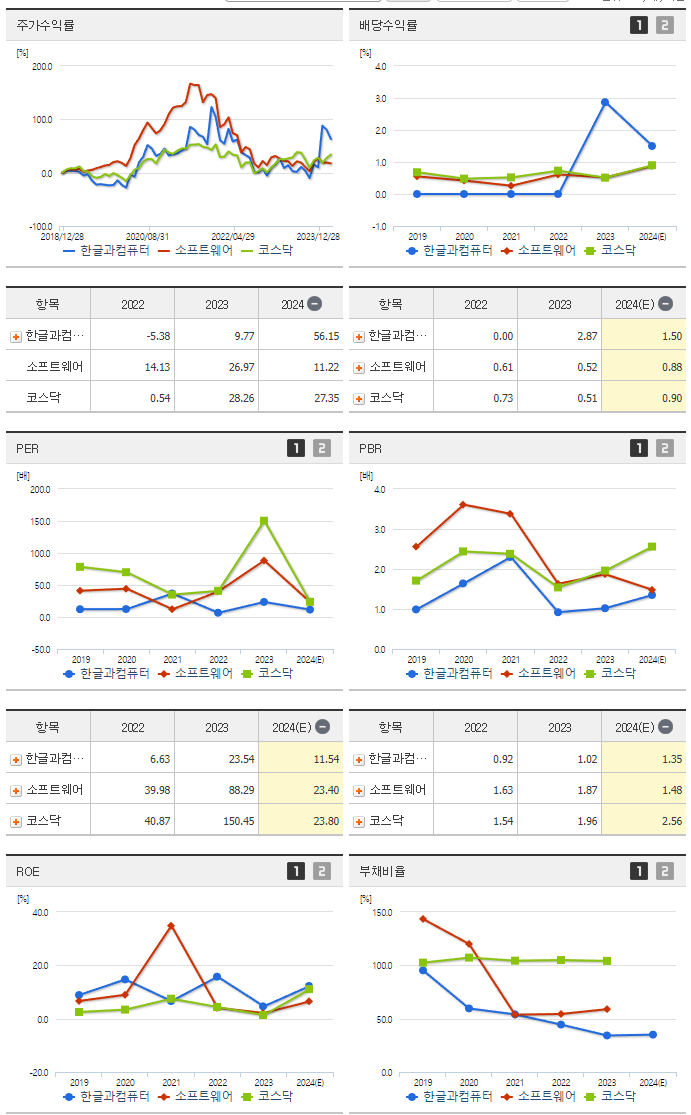 한글과컴퓨터_섹터분석