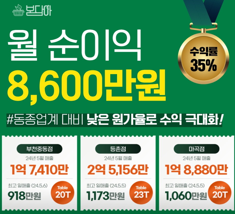 봄담아 샤브샤브 