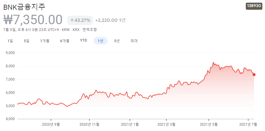 은행-관련주