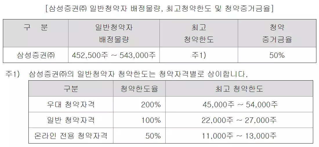 하스 모집 세부 내역을 정리한 이미지입니다.