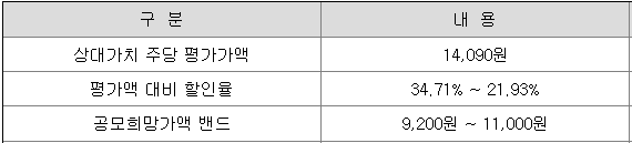 이닉스 공모주 청약 정보