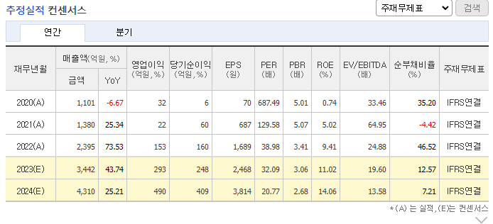 인텔리안테크_추정실적
