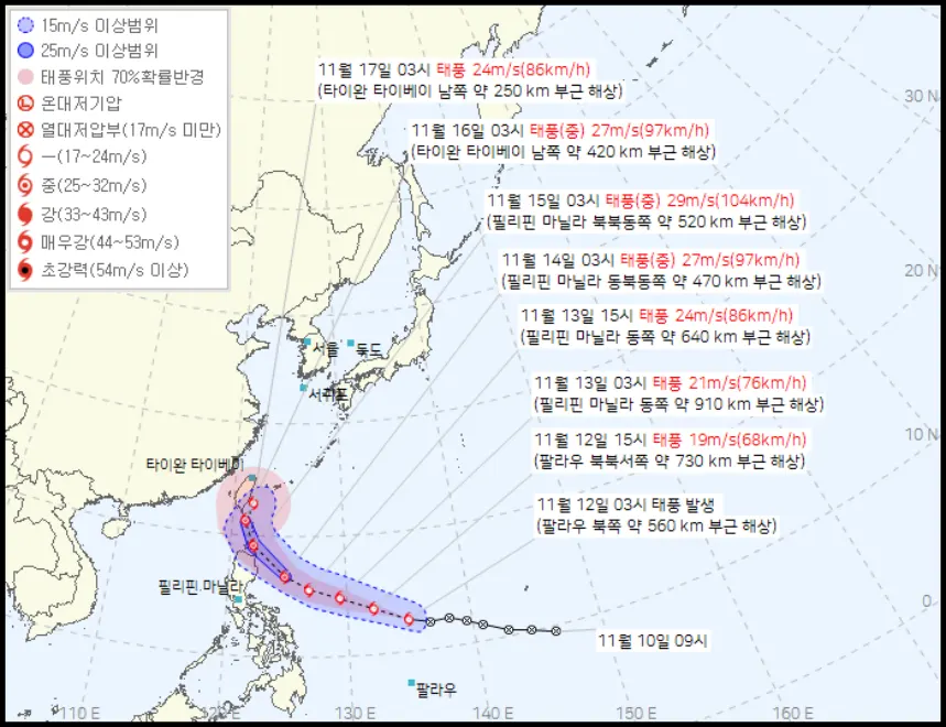 제25호 태풍 우사기(USAGI) 예상경로