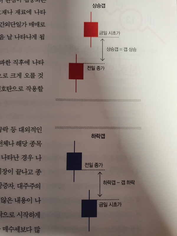 수익을 내는 실전주식투자주의 단타방법책 6