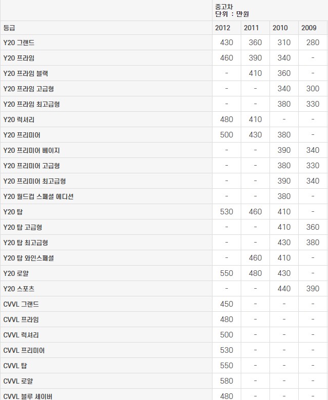 YF 쏘나타 중고차 가격표 (2023년 기준)