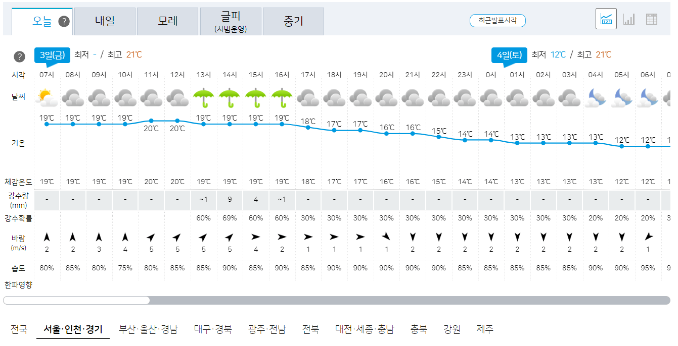 11월 3일 오늘의 날씨 예보