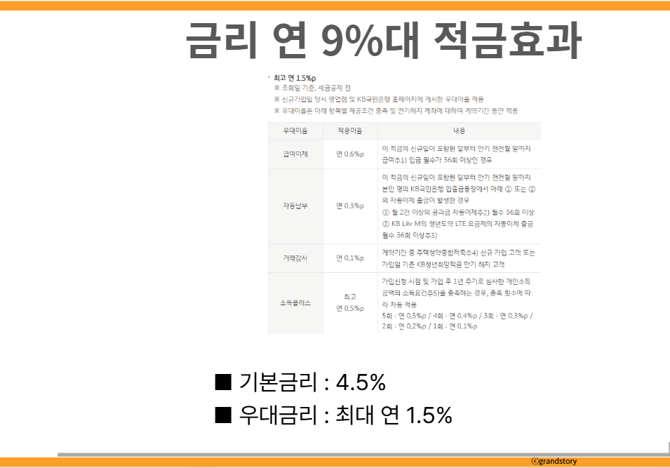 청년도약계좌 금리 연 9%대 적금효과
