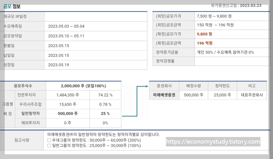 모니터랩 공모 정보