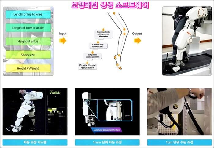 Natural-Gait-Pattern-Generation-Software