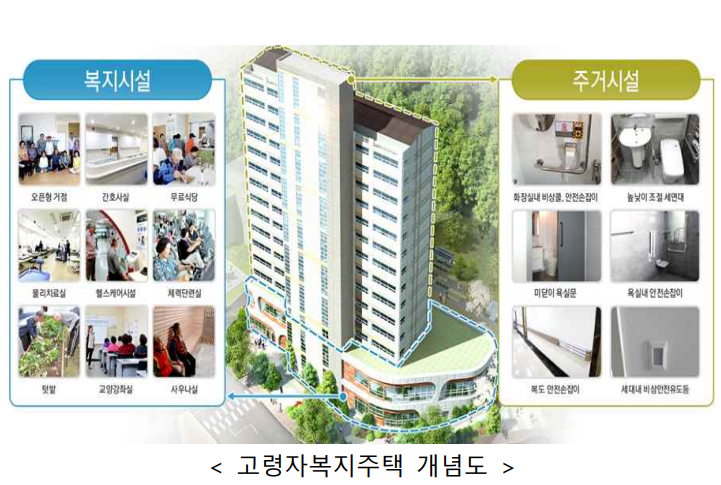 고령자복지주택 개념도