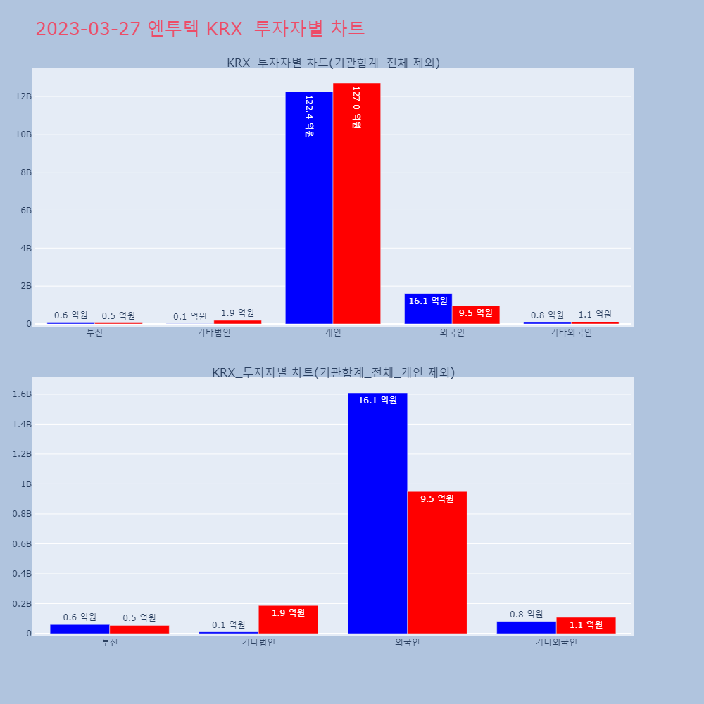 엔투텍_KRX_투자자별_차트