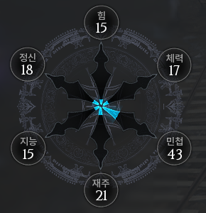 각 ArcheAge 전쟁 클래스에 대한 통계를 얻는 방법: 결점이 없고 빠른 사냥으로 캐릭터를 구축하는 비결 1