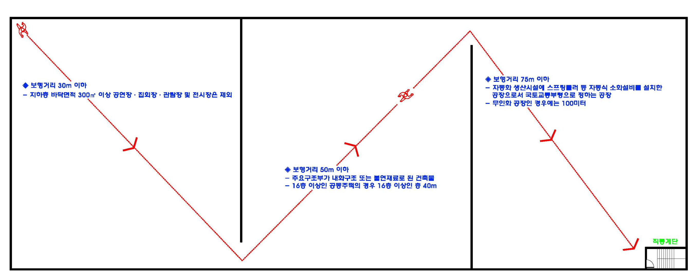 거실 각 부분으로부터의 직통계단 거리 예시 이미지