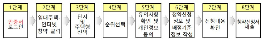 lh국민임대주택