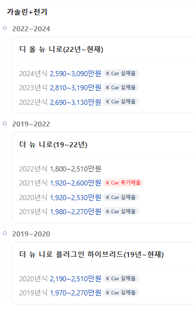 니로 중고차 시세