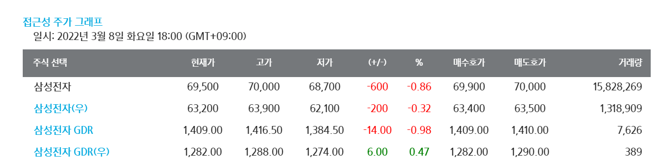 삼성전자 주가