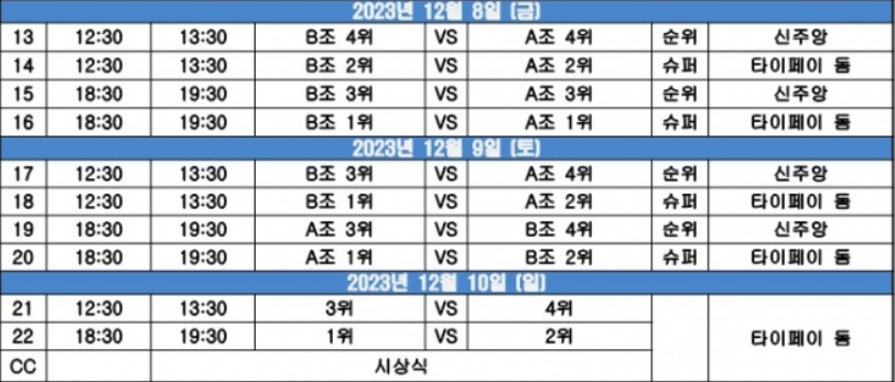 아시아야구선수권대회 슈퍼라운드 일정