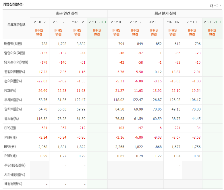 자율주행 카메라 모듈 관련주 TOP 3