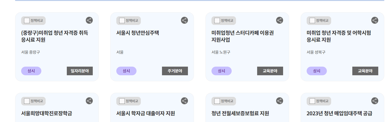 청년지원금 종류