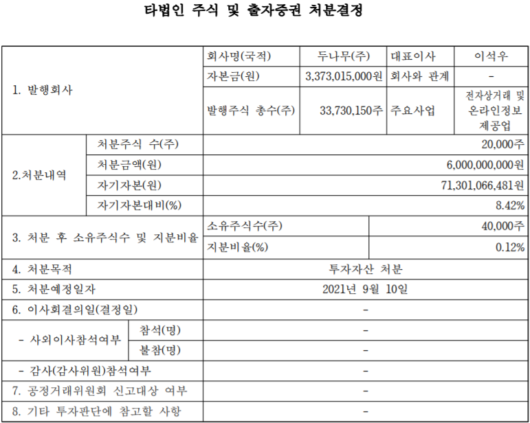  펄어비스캐피탈-두나무 지분 일부 처분