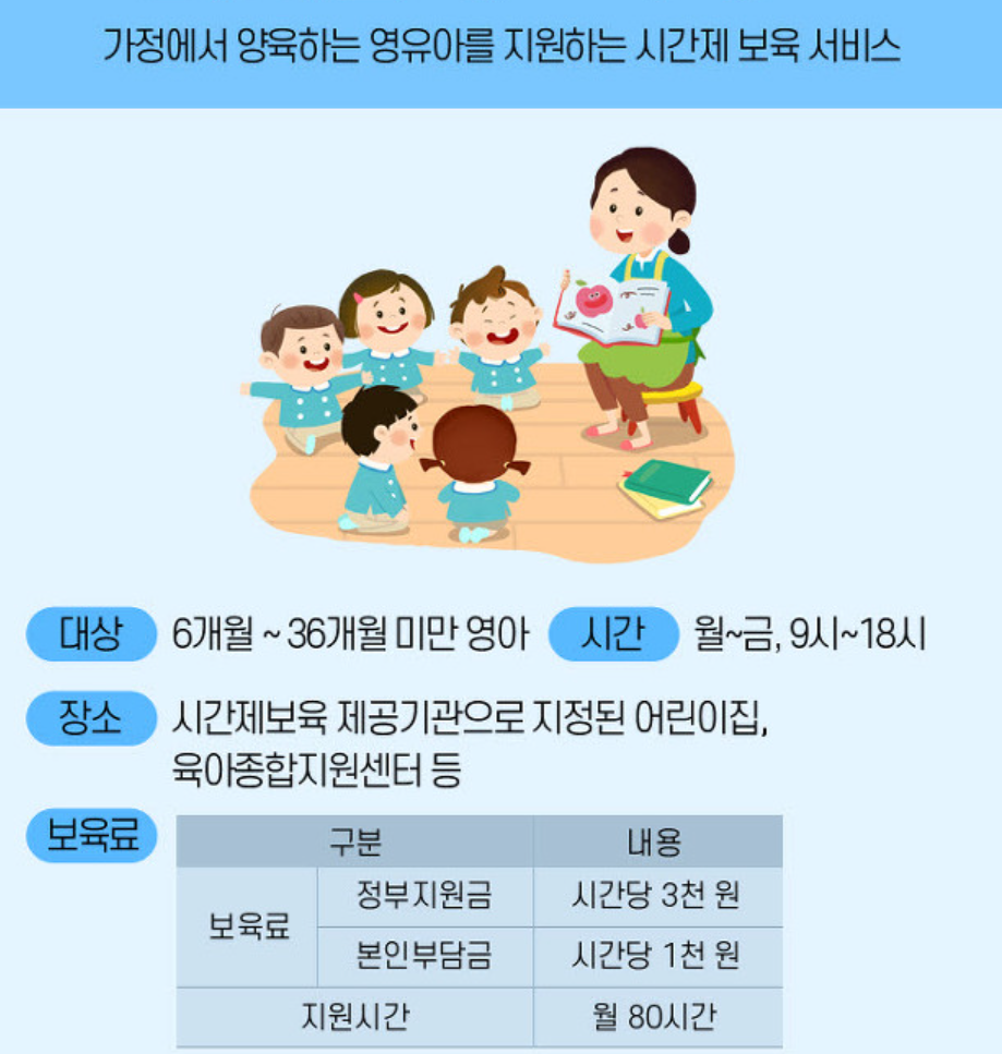 시간제 보육 제도