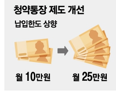 청약통장 제도 개선