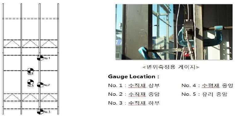  외벽성능시험(mock-up test) / 커튼월 및 창호의 성능시험(2)
