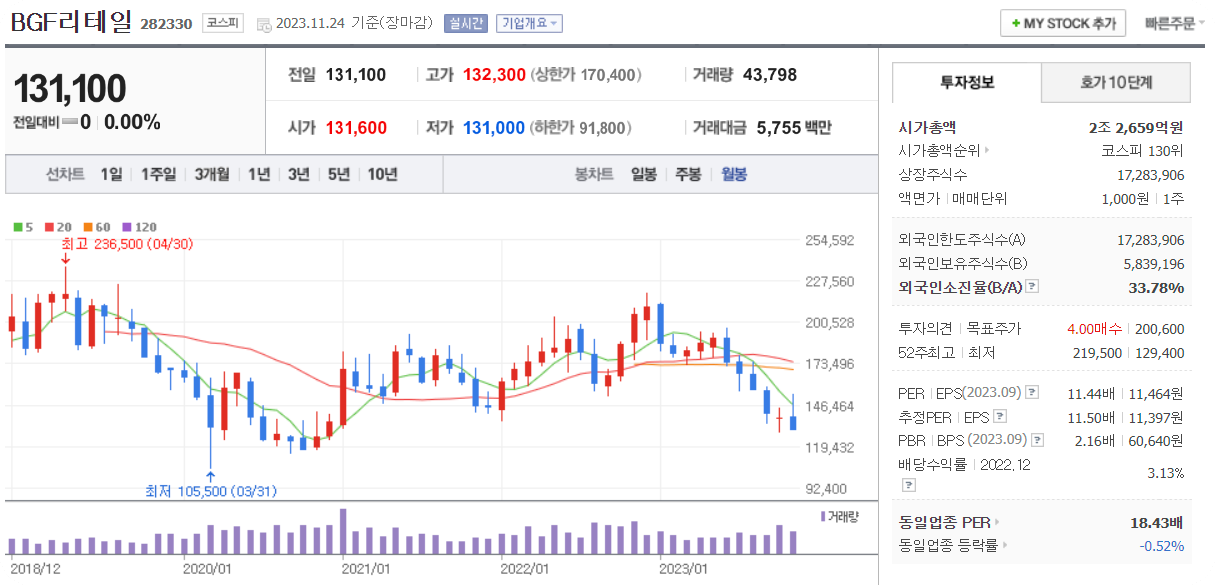 백종원관련주8