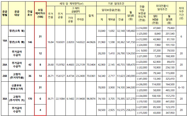 임대조건