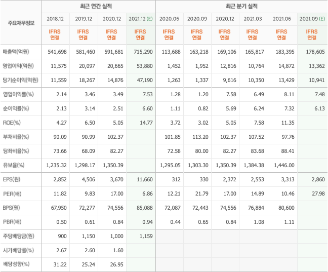 2021-주식-종목-추천-총정리-10종목