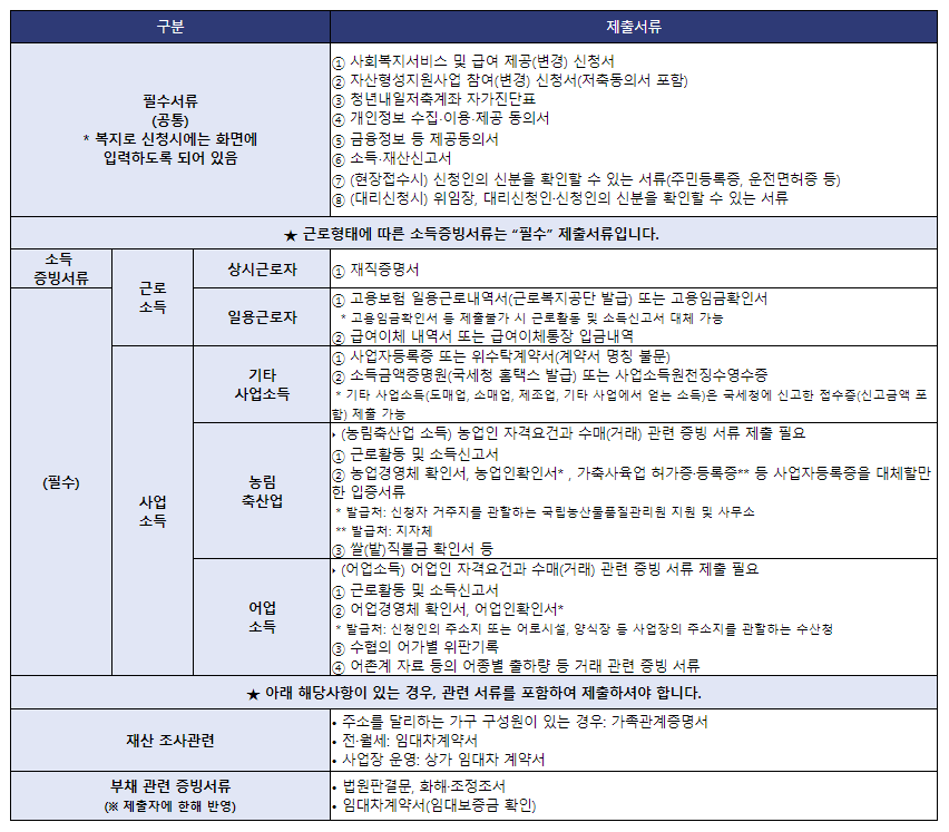 청년내일저축계좌